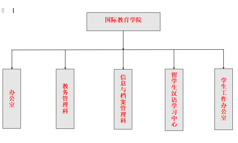 组织机构